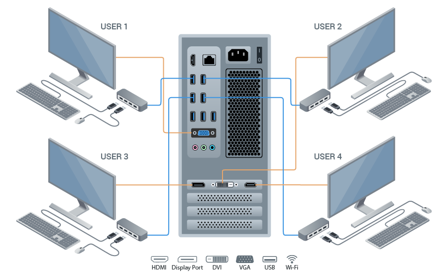 connections
